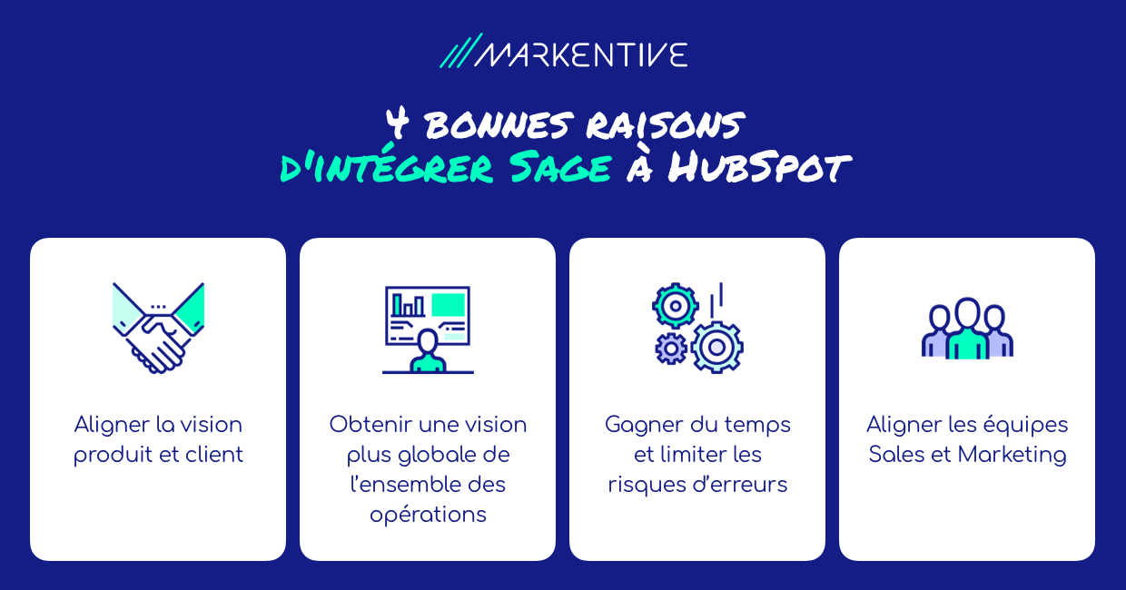 benefices-integration-sage-hubspot