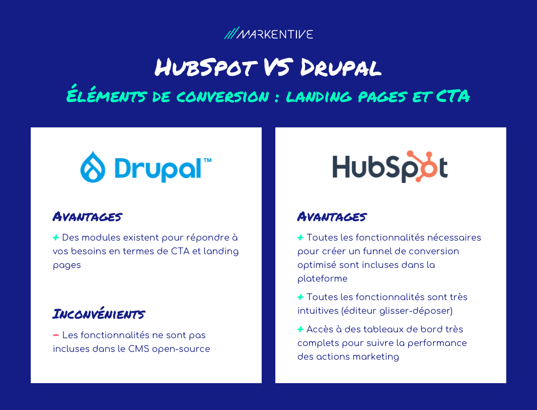 hubspot-vs-drupal-conversion