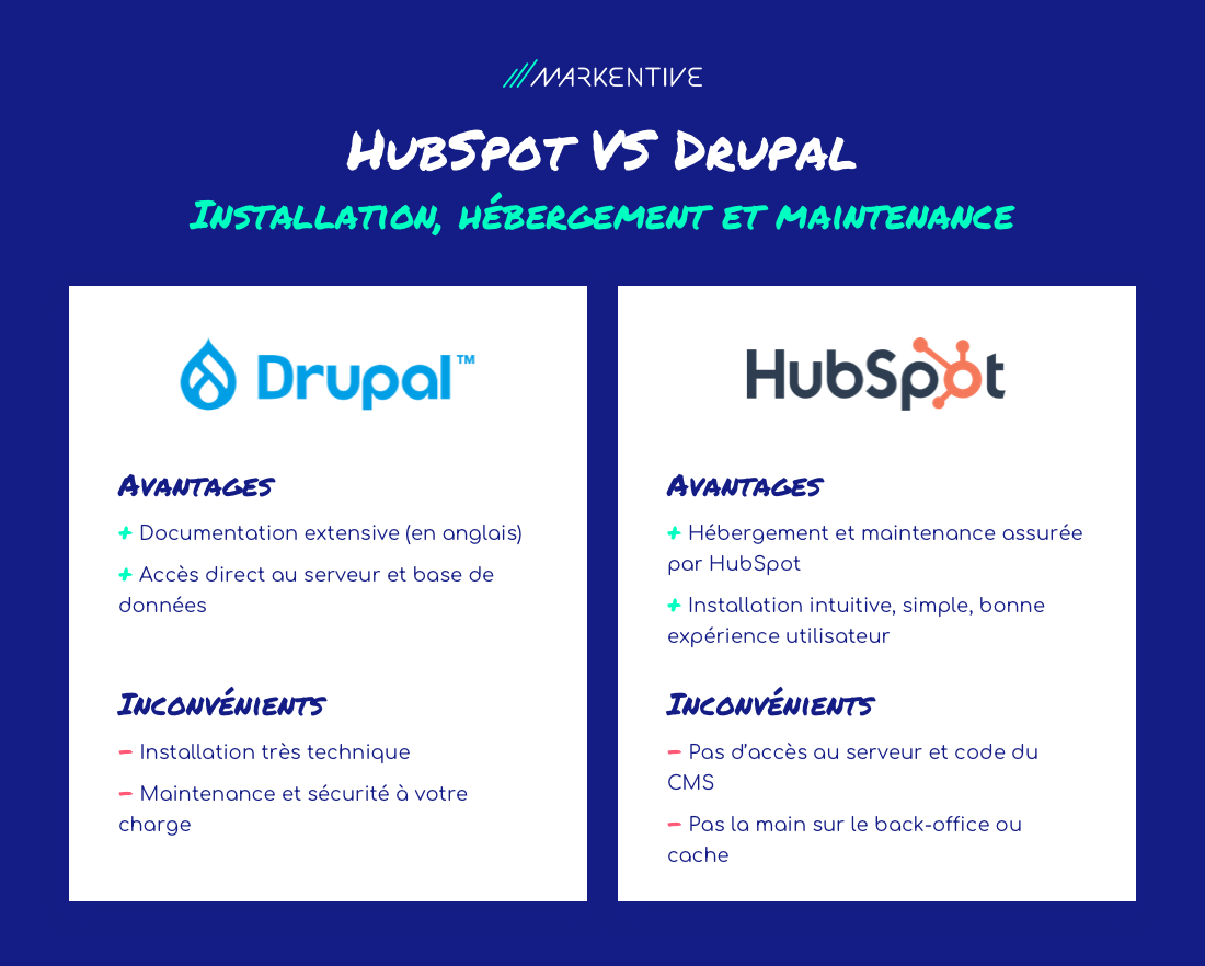 hubspot-vs-drupal-installation