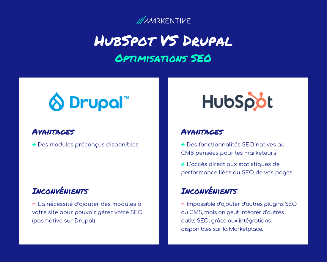 hubspot-vs-drupal-seo