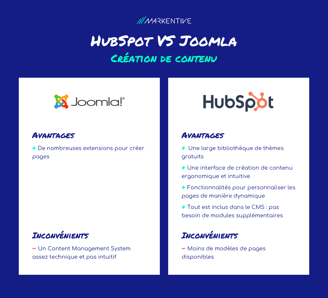 hubspot-vs-joomla-contenu