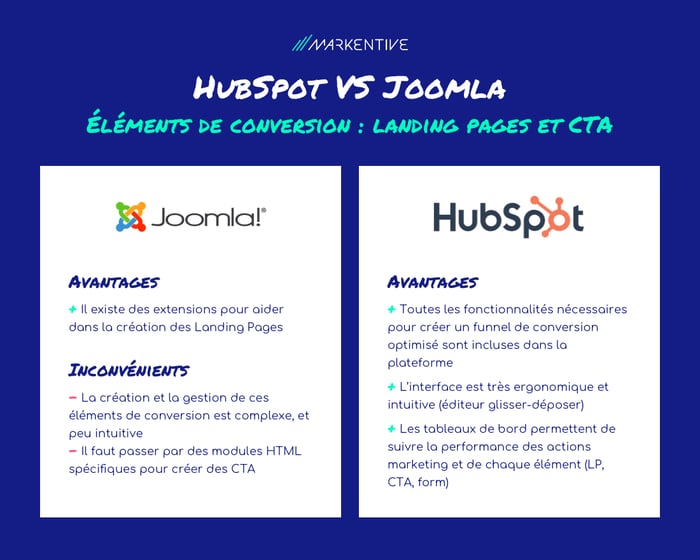 hubspot-vs-joomla-conversion
