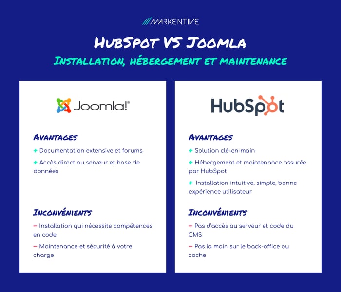 hubspot-vs-joomla-installation
