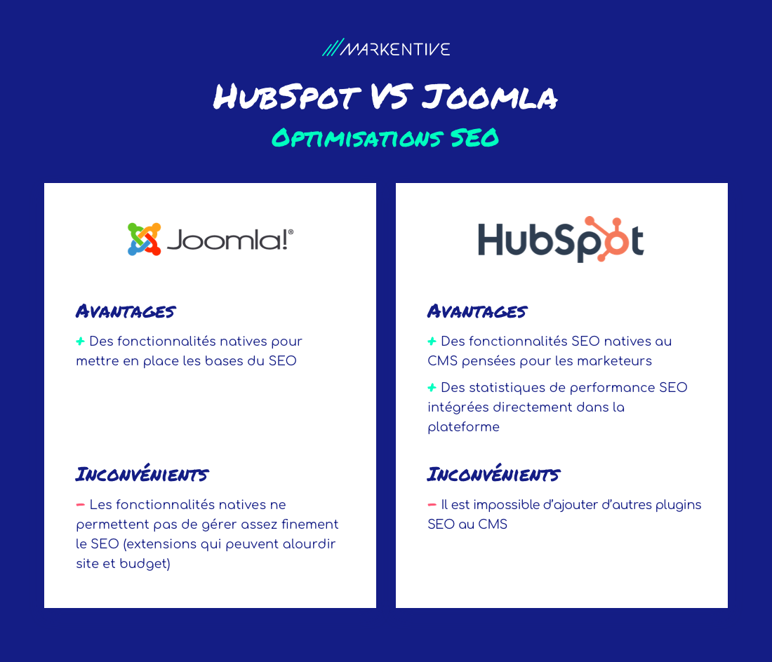 hubspot-vs-joomla-seo