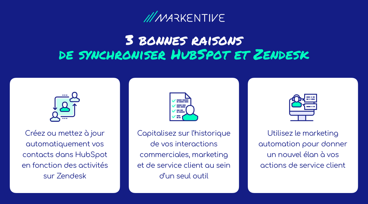 hubspot-zendesk-pourquoi-integrer