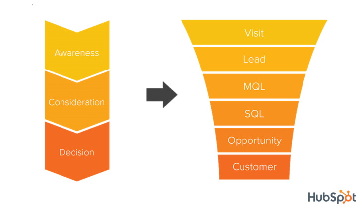 inbound-structurer-marketing-startup-2-2