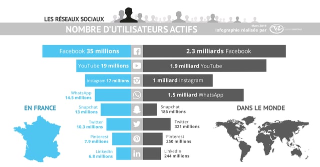 infographie-classement-reseaux-sociaux-france-monde-2019-tiz
