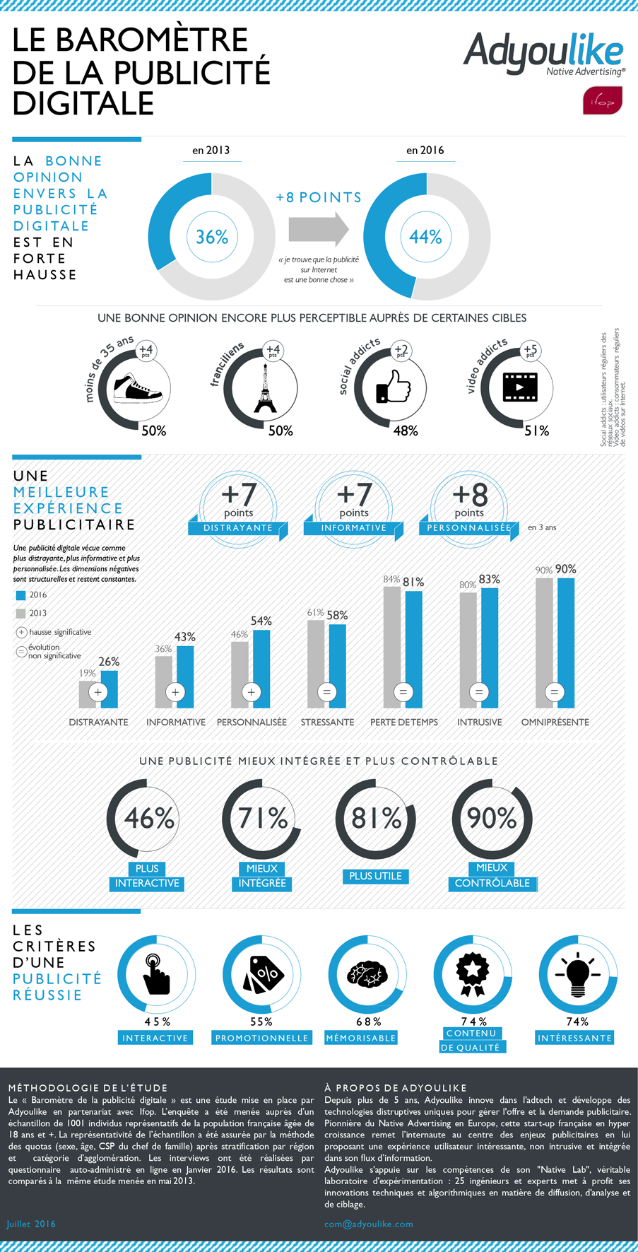 infographie-ifop-adyoulike-native