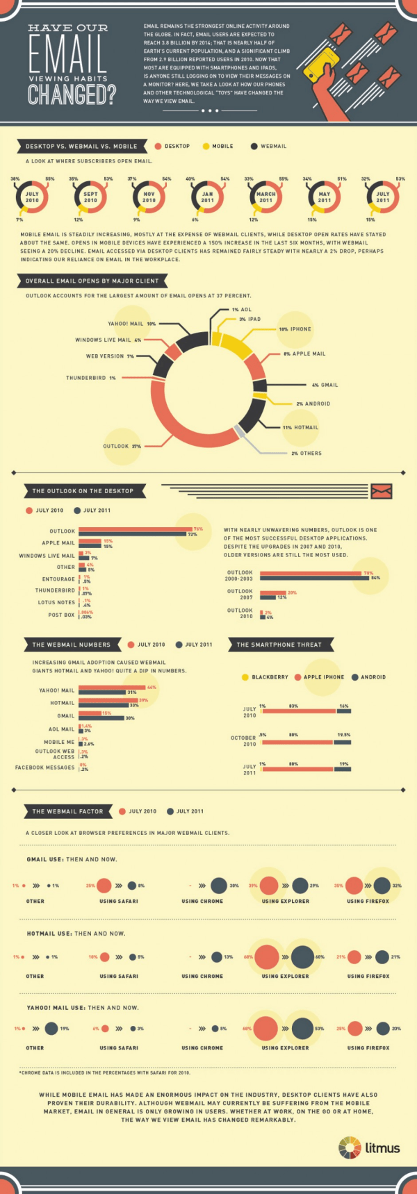 infographie-litmus-mail-mobile