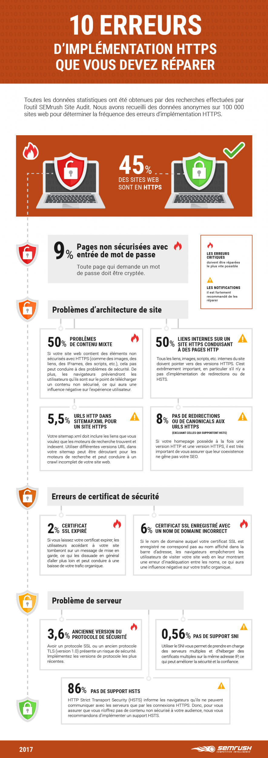 infographie_semrush