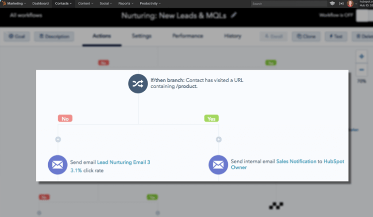 intégration marketing shopify HubSpot