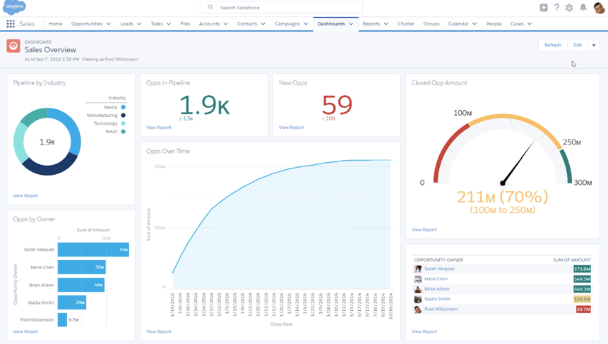 integration-pardot-salesforce-1