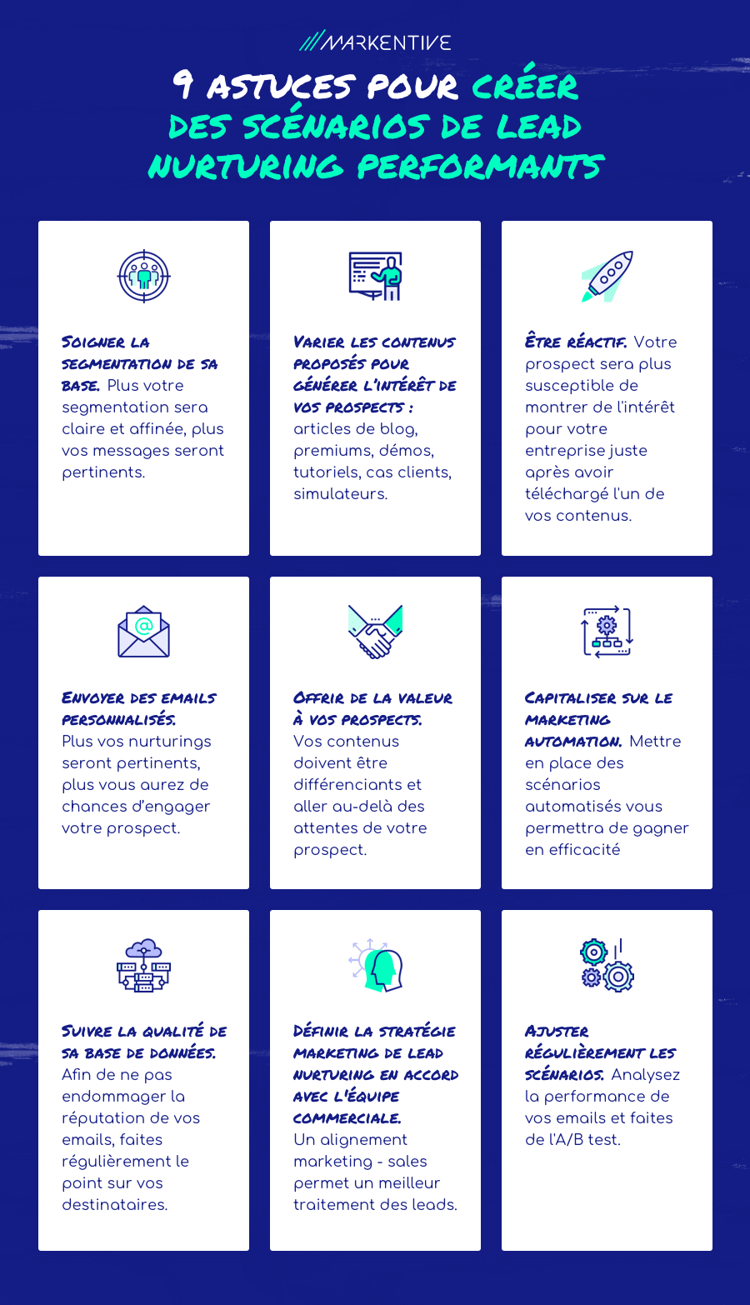lead-nurturing-9-astuces-1