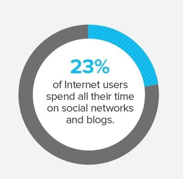 leads_with_social_media1