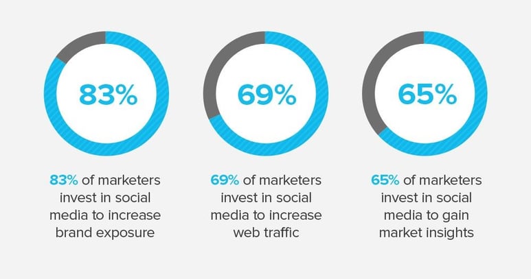 leads_with_social_media2