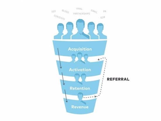 lean-marketing-funnel