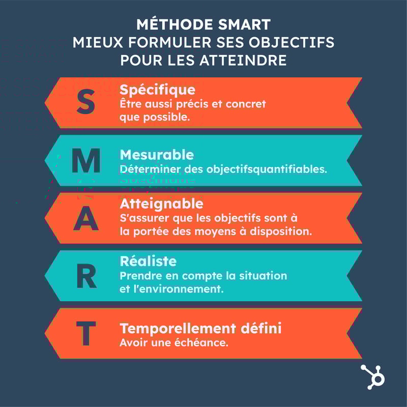 objectifs-smart