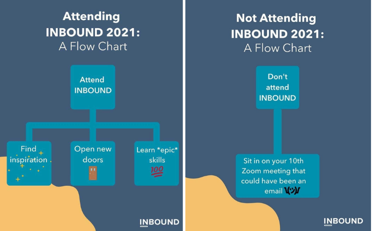 participation Inbound 2021