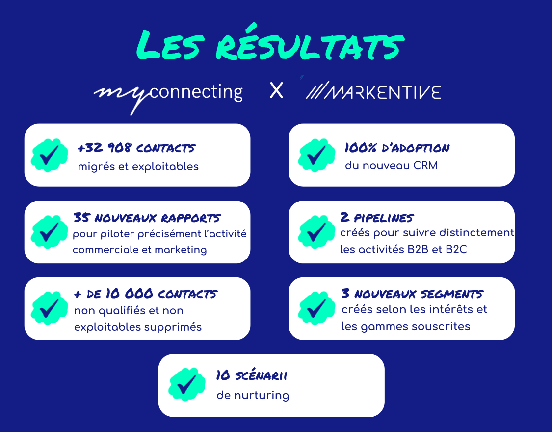 résultats accompagnement RevOps myconnecting
