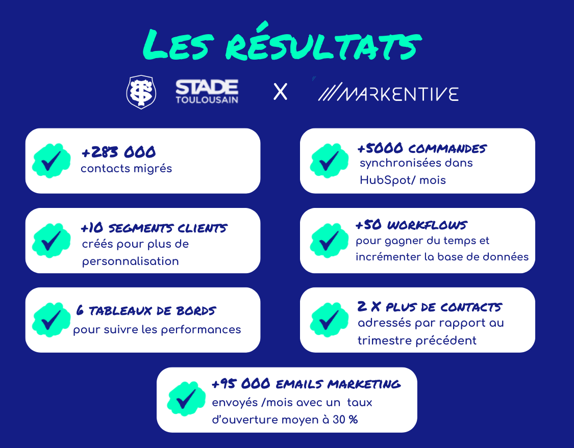 résultats accompagnement marketing markentive stade toulousain