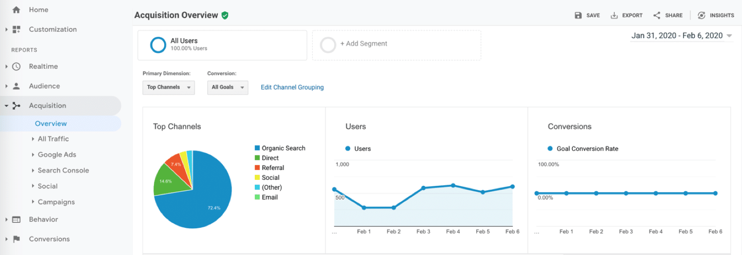 google analytics