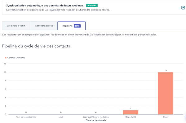 rapports-gotowebinar-hubspot