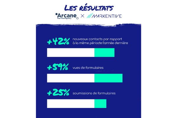 resultats-refonte-site-internet-arcane
