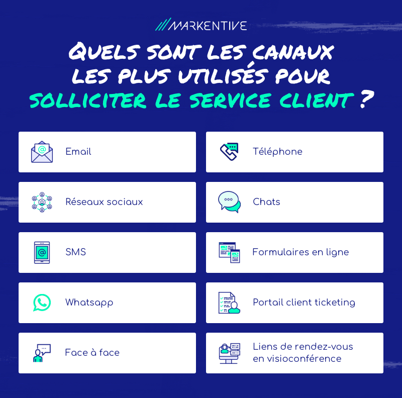 caunaux-communication-service-client