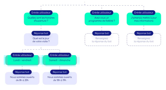 service-client-chatflow