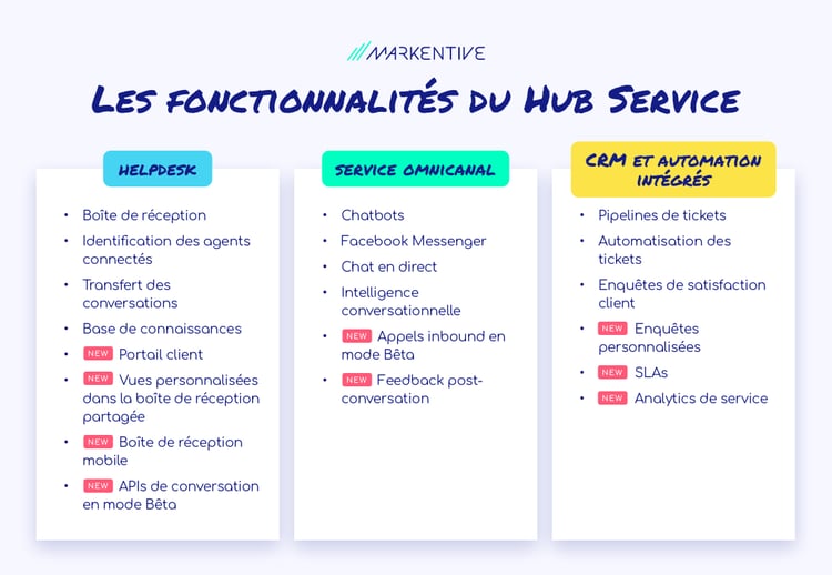 fonctionnalités service hub