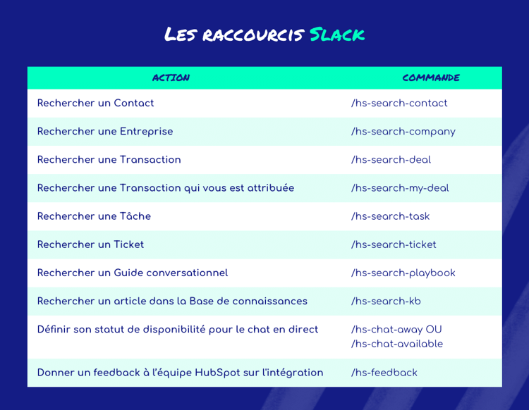raccourcis Slack pour HubSpot