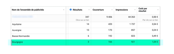 social-paid-ajustement-localisation