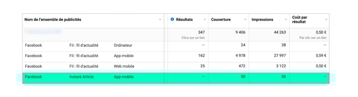 social-paid-ajustement-placements