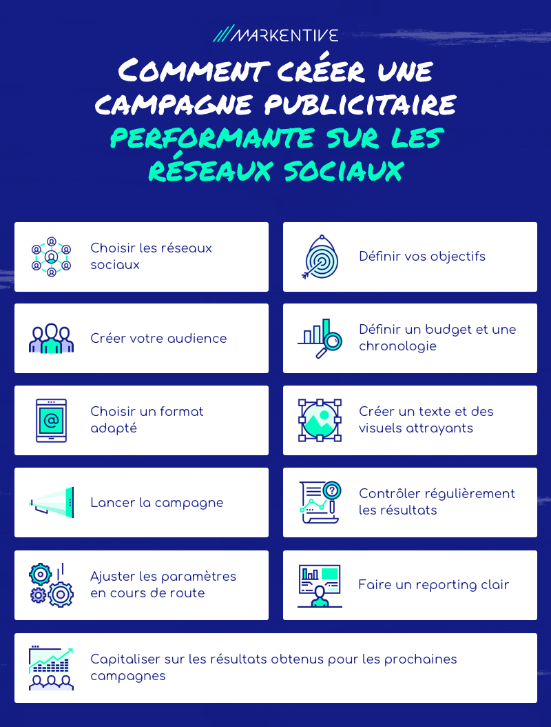social-paid-recap