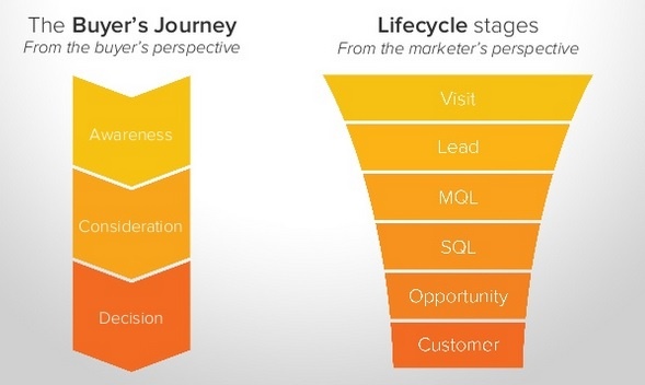 synchronisation-microsoft-dynamics-avec-hubspot-marketing-3