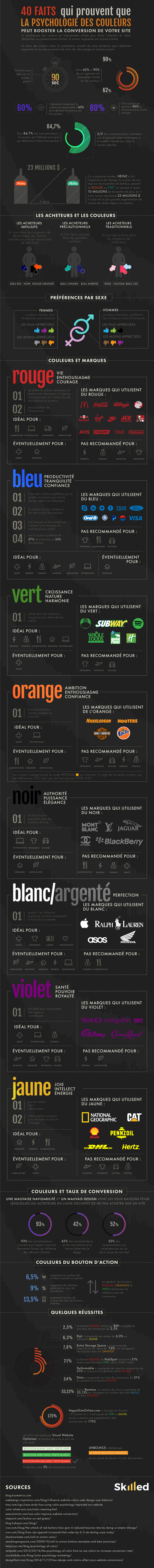 taux-de-conversion-couleurs