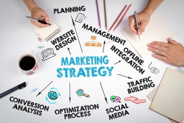 tendances marketing