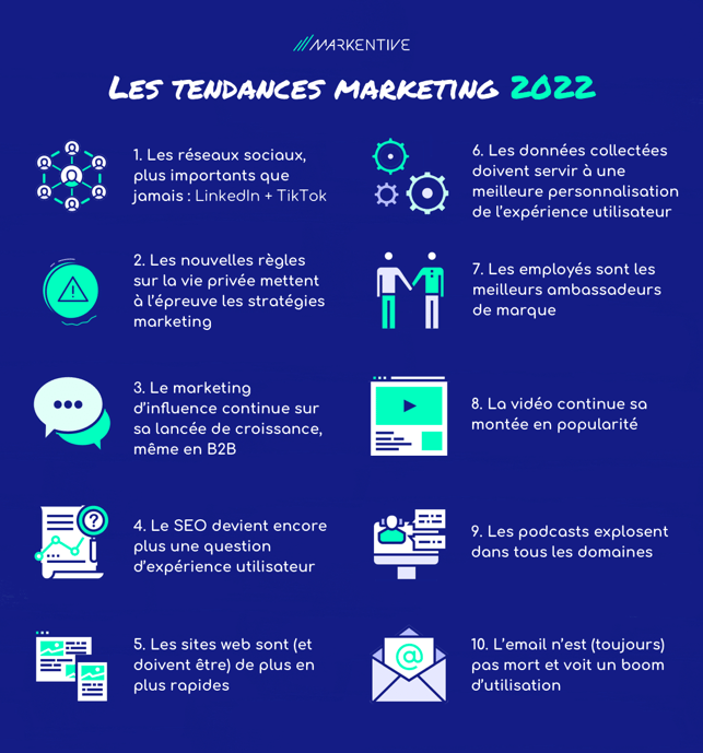 tendances-2022 (1)