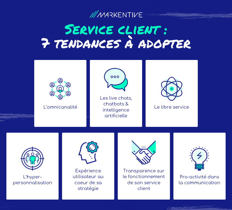 tendances-service-client