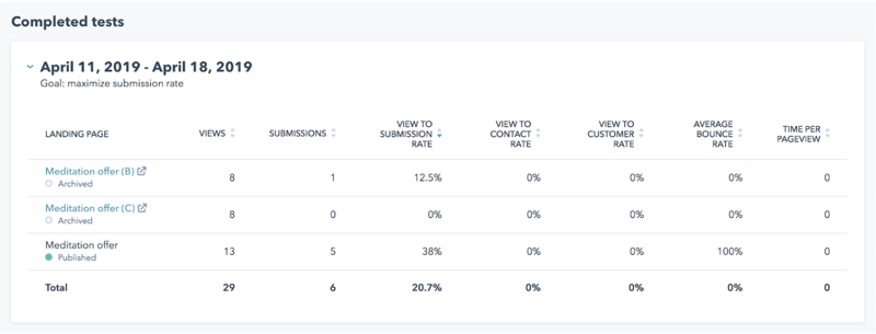 tests adaptatifs hubspot cms entreprise