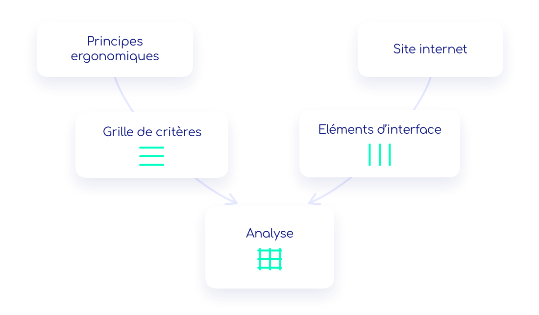 uxui-audit ergo