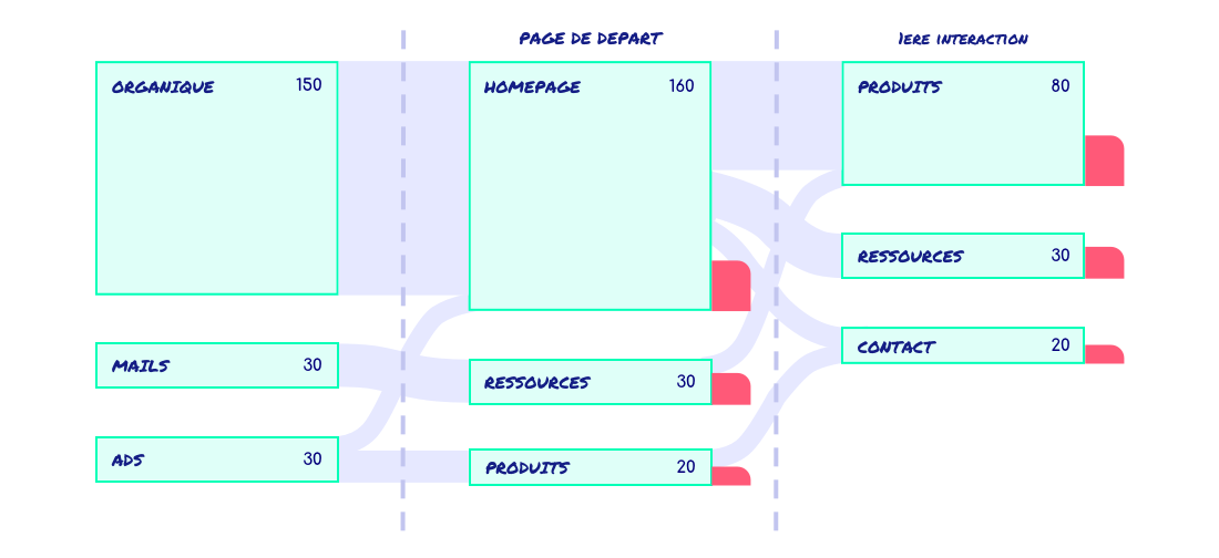 uxui-behavior-flow