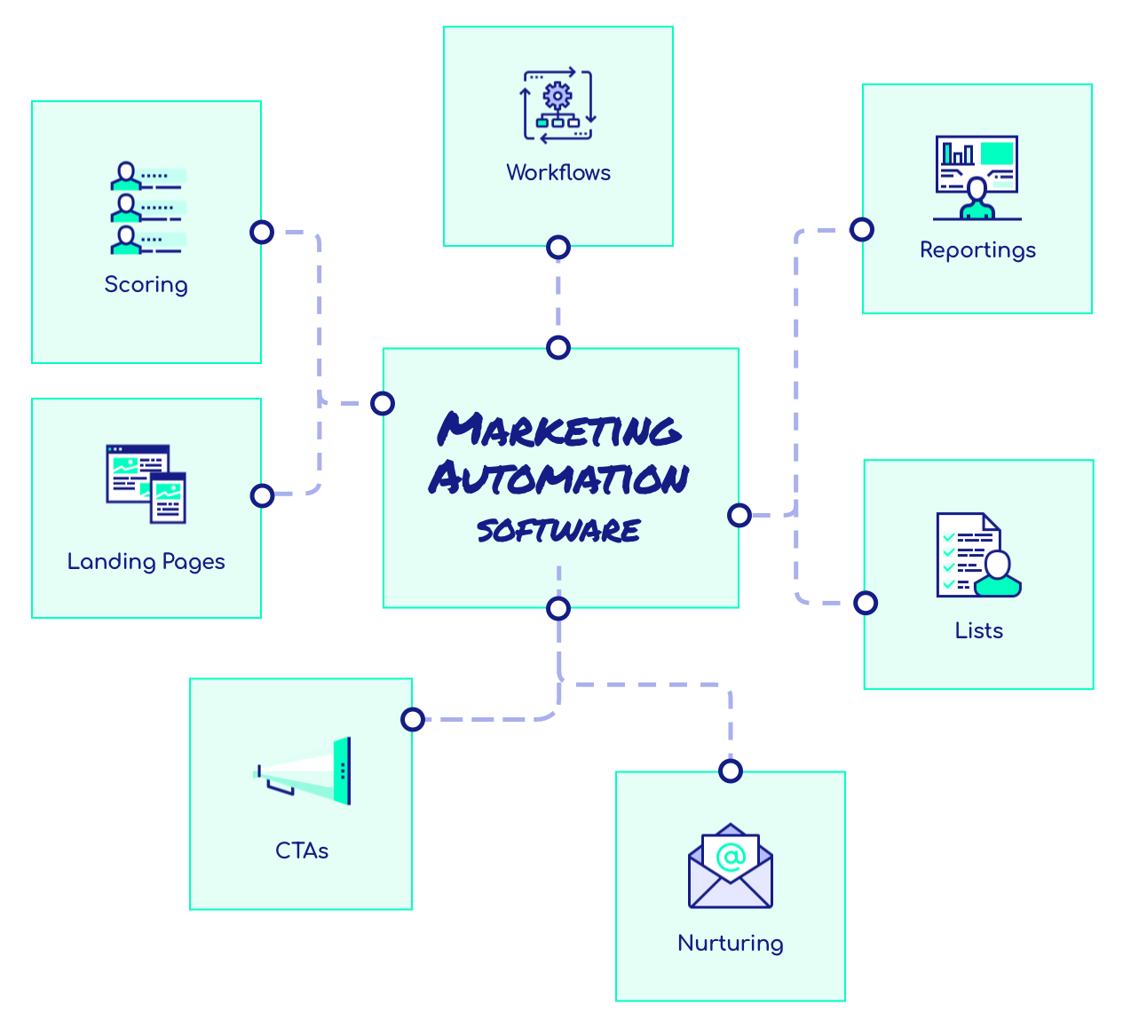 marketing-operations-optimization