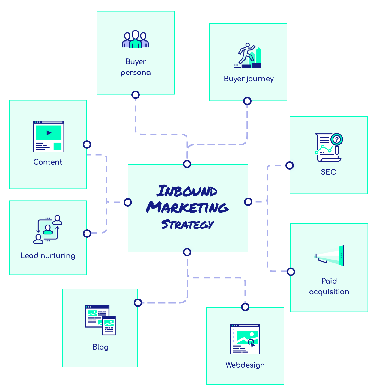 inbound-strategy