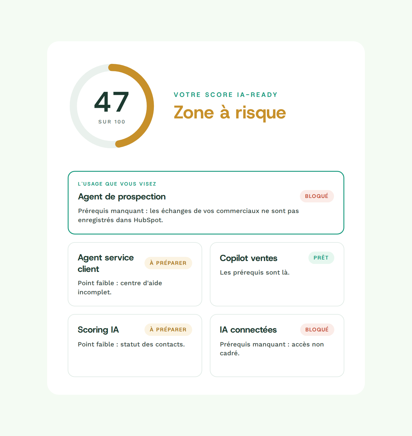 Exemple de résultat du diagnostic IA-Ready : score global et verdicts par usage de l'IA Exemple de résultat du diagnostic IA-Ready : score global et verdicts par usage de l'IA