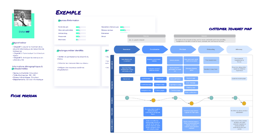customer journey map