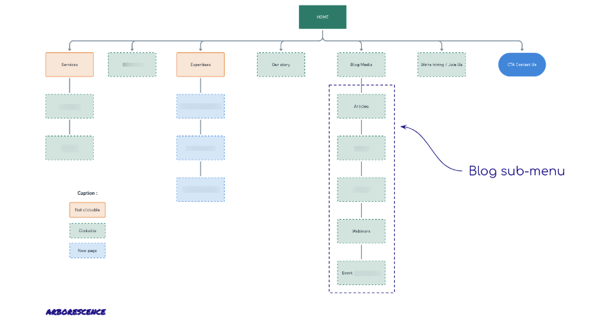 arborescence site web