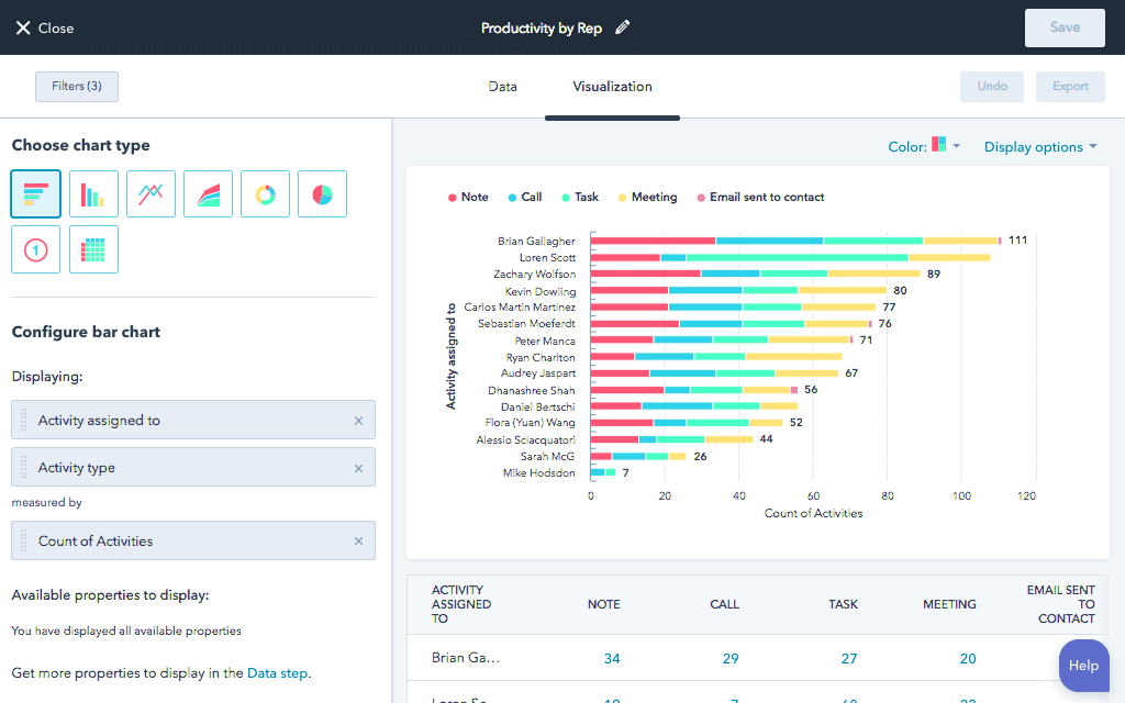 customer service reporting dashboard