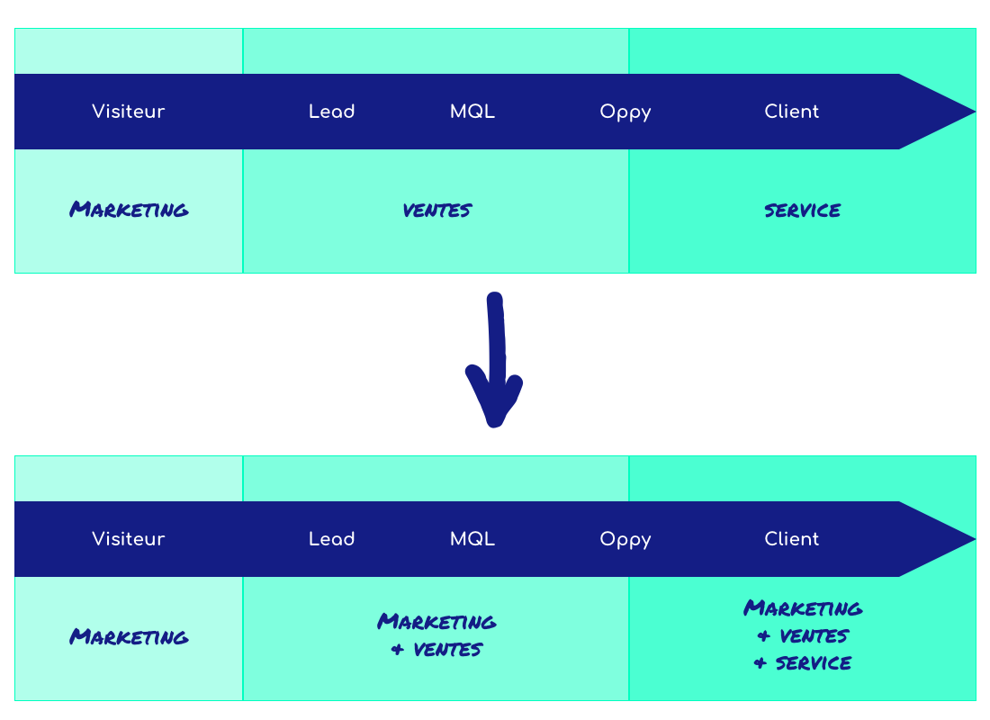 alignement-equipes-3