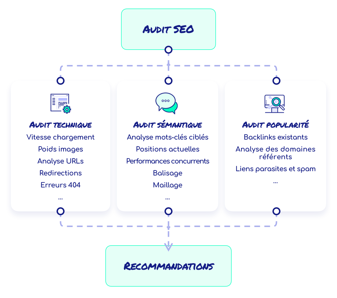 audit-content (1)